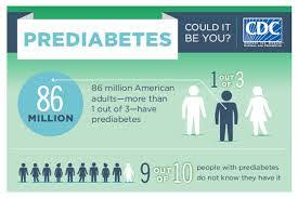 MirJRoethle's tweet photo. It's National Diabetes Awareness Month!! About 1/3 of American adults have prediabetes. Taking action can help prevent the onset of Type 2 diabetes. Check out this CDC page. #PreventPrediabetes #DiabetesAwarenessMonth #MPH791 @CDCDiabetes 
https://t.co/KgbdEGYWqq https://t.co/UrpmqlOHez