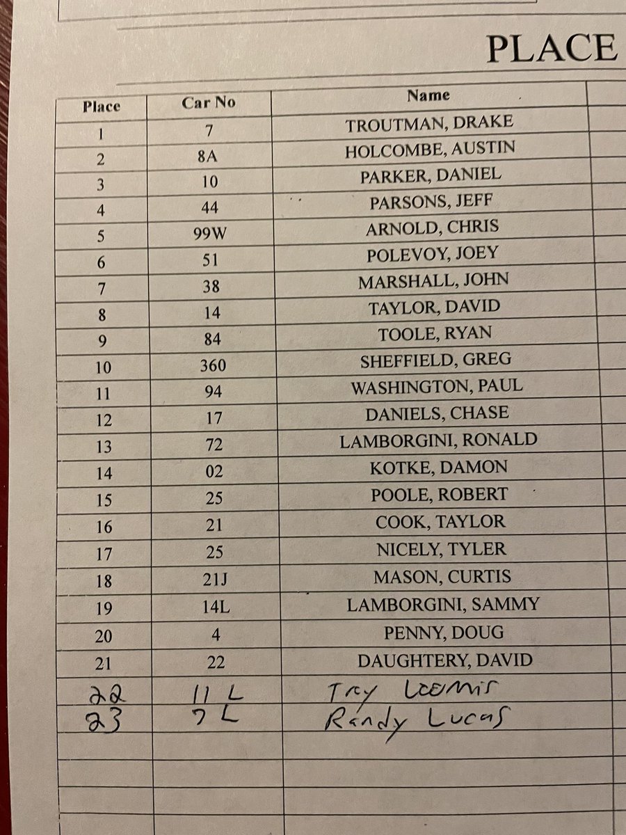 Unofficial results from <a href="/countylinenc/">County Line Raceway</a> #SEDMS