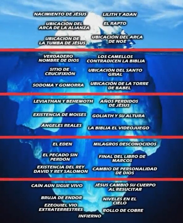 ryotiew's tweet photo. Iceberg de la Biblia. (Teorías, misterios, mentiras, etc.) https://t.co/iGrRTsTavl