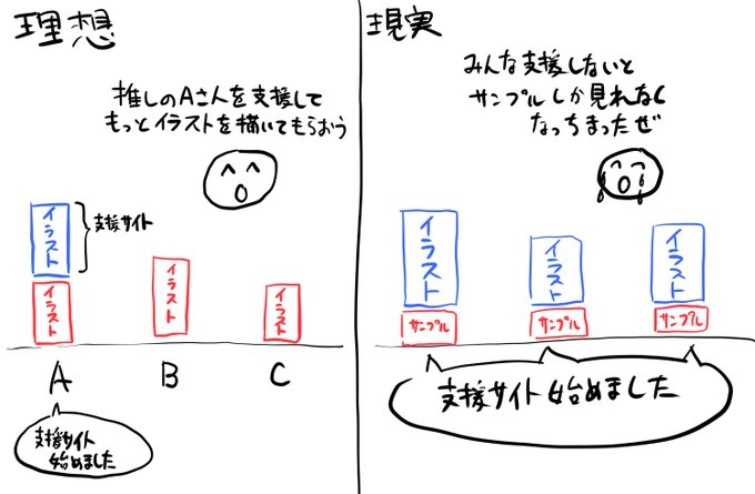 pixivやtwitterの「続きは支援サイトで」を目にするたびに思うこと。
じゃあどうすりゃいいんじゃって話なんだけど 