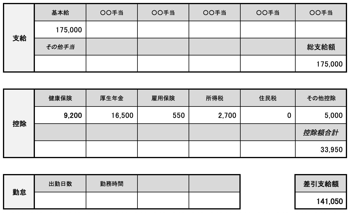 給与明細買取屋さん ケーブルテレビ局の新人女子アナ 入社1年目で年収 210万円の女性から給与明細を買い取らせて頂きました 地上波のアナウンサーを目指していたが なれずにケーブルテレビのアナウンサー 毎日涙を流していた 金なくて心が荒んでいた