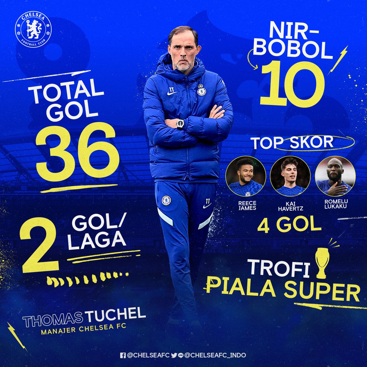 Chelsea FC Indonesia tweet media