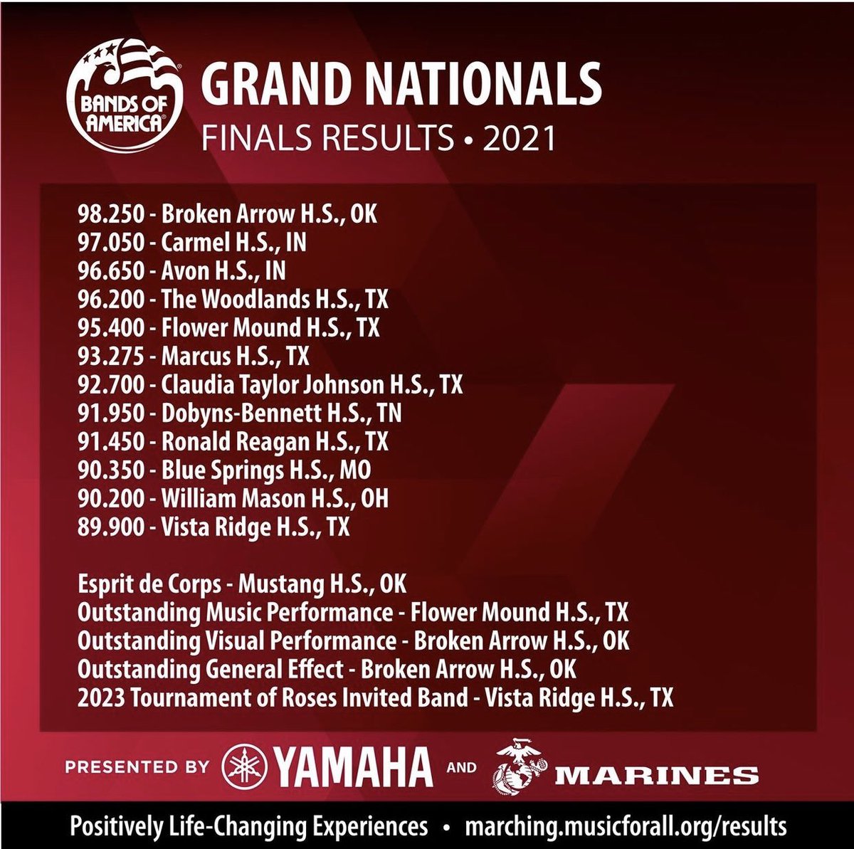 bapride's tweet photo. The Pride of Broken Arrow 2021 Grand National Champions https://t.co/cQO4CIFv9G