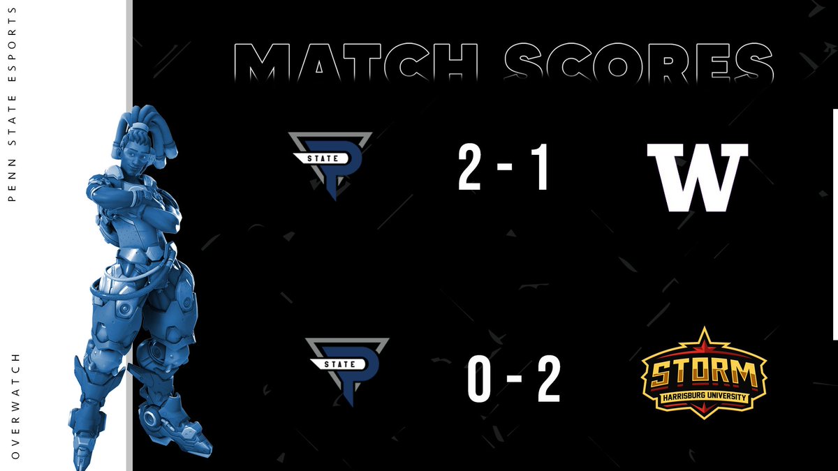 psuesports's tweet photo. “Once you know what failure feels like, determination chases success." - Kobe Bryant

Congratulations to our Overwatch team, taking revenge from #HUE2021 against @OhioStEsports and pushing through @Esports_WA 

We will be moving on to playoffs on December 3rd

#WeAre https://t.co/ULS1npn2W4