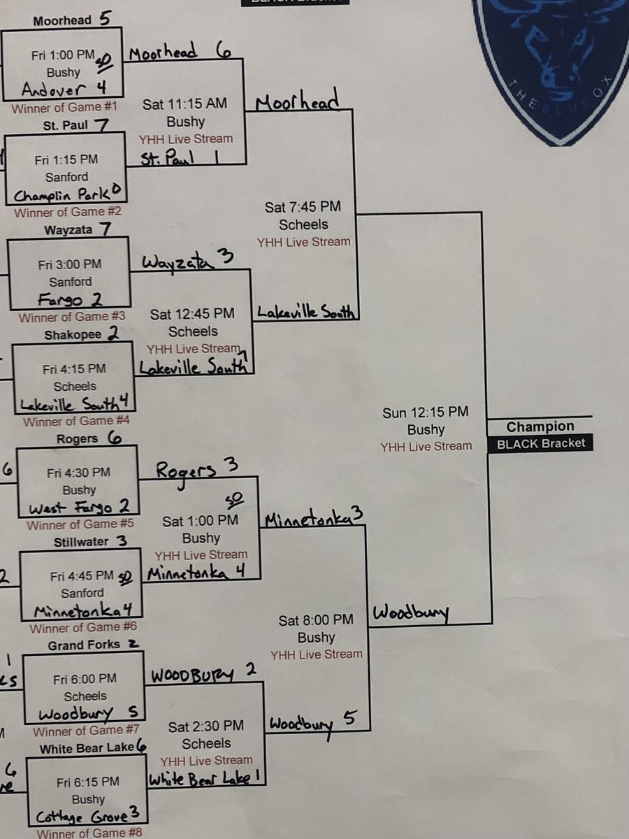 Boys are headed to the Chip tomorrow! #sleeper 🤫 <a href="/YouthHockeyHub/">YHH</a> <a href="/wahcpredators/">Woodbury Area Hockey</a>