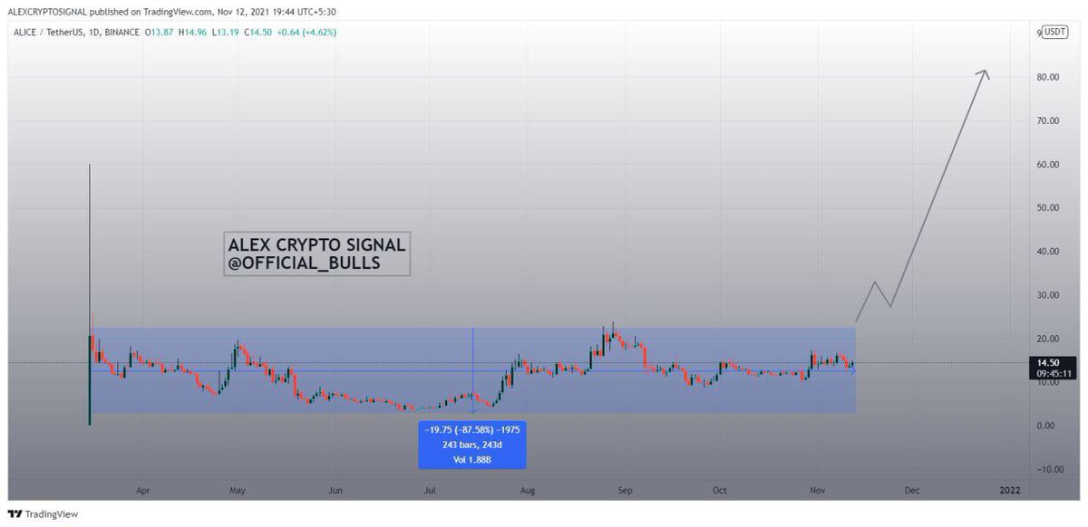 Dilipchavda111's tweet photo. @Ruch_9 @cryptoady @Btcexpertindia @Deepreeti786 https://t.co/MqqbpkzVu3