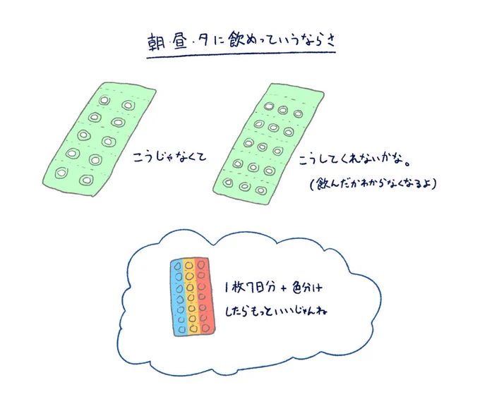 薬にいいたいこと 