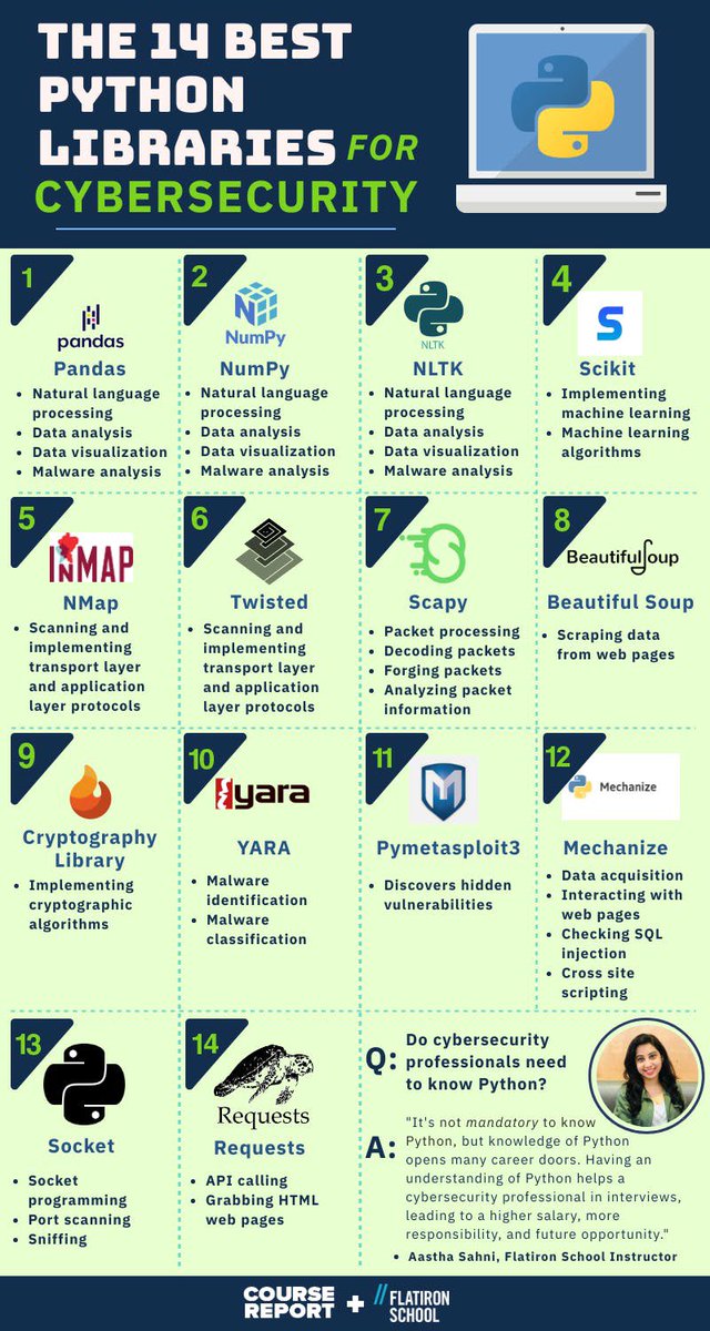 KirkDBorne's tweet image. 14 best #Python libraries for #cybersecurity: bit.ly/Python-for-Cybโฆ
โโโโ
#coding #infosec #DataSecurity