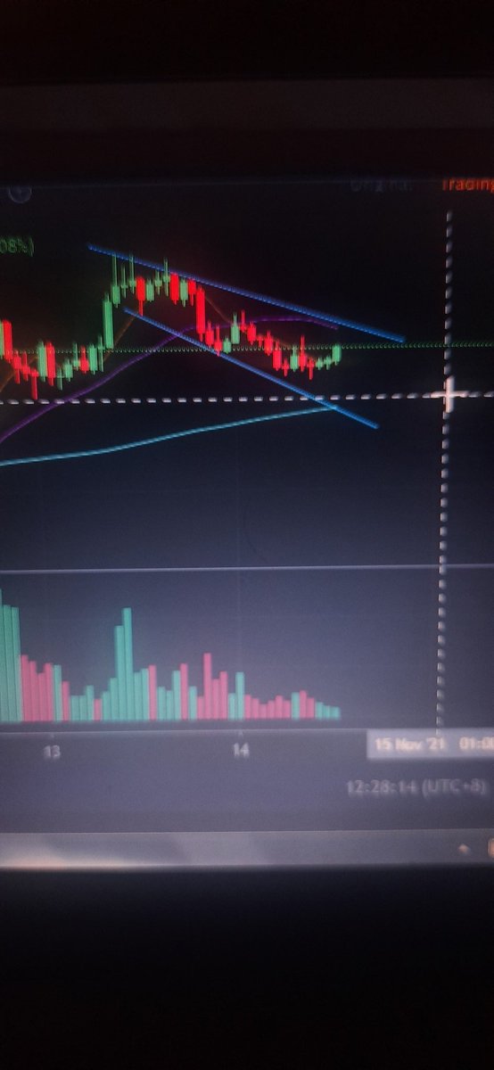 mots_trader's tweet photo. Hold your mana wait for breakout and retest.

#BTC #MANAUSDT https://t.co/o2lyY8MjqV