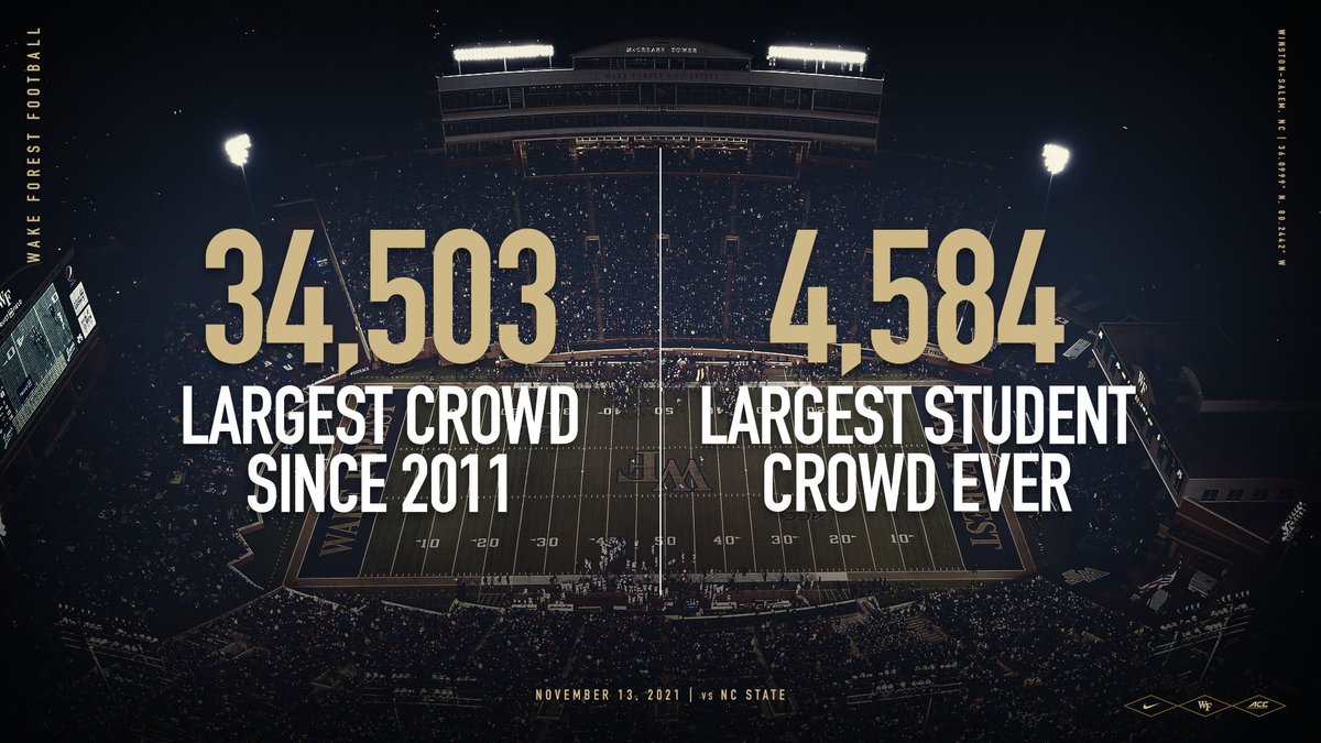 WakeFB's tweet photo. 🎩 Shoutout Deacon Nation 
🎩 Shoutout @WakeForest students 

Amazing once again 👏👏 https://t.co/ebWm55ja3b