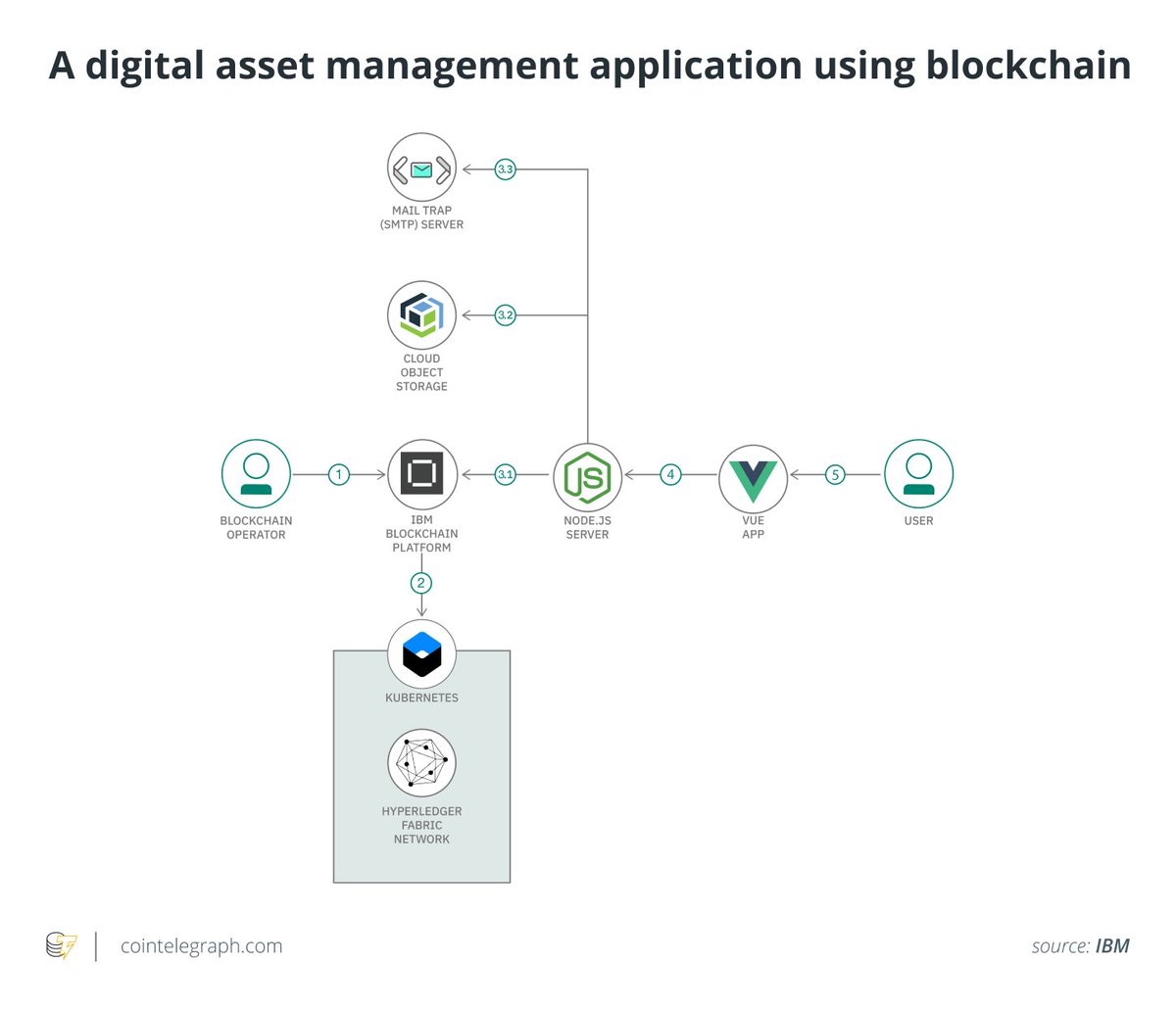 desmondyuen1's tweet photo. Digital rights management in the open seas of blockchain systems
https://t.co/RrOOHsODnJ
#digitalasset #Blockchain #DRM #authetication #NFTs #NFTartists https://t.co/z6WVNM4ykw