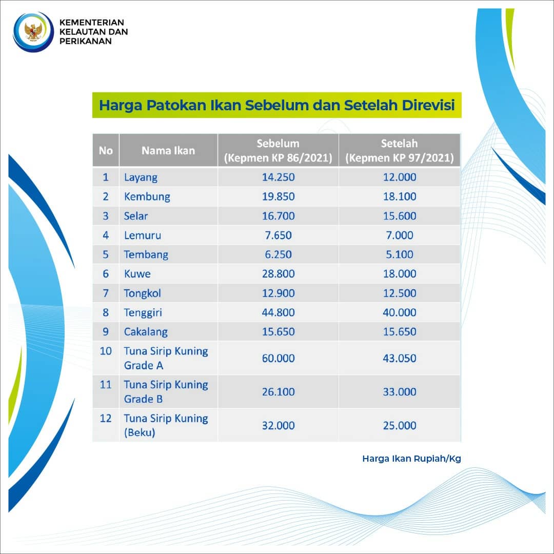KKP RI tweet media
