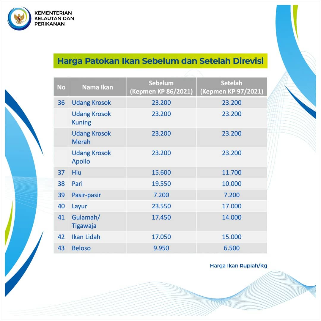 KKP RI tweet media