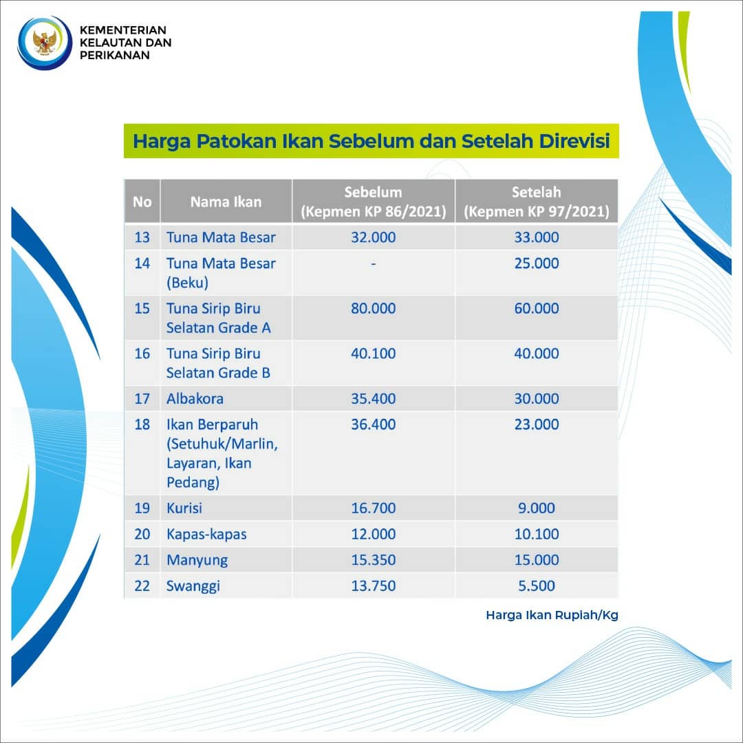 KKP RI tweet media