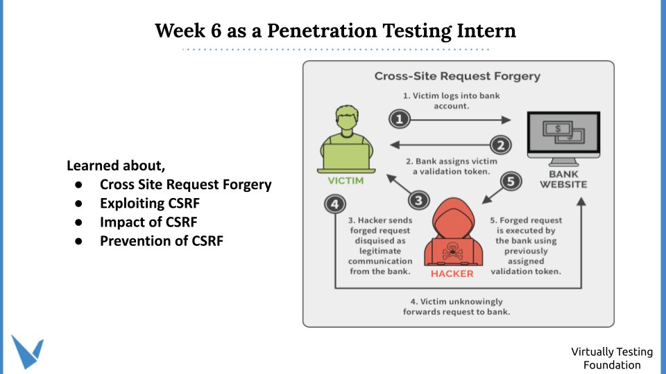 RajeshK28362825's tweet photo. As a Penetration Testing Intern @VTFoundation learned about Cross Site Request Forgery @week6.
#VTFOct21 #VirtuallyTestingFoundation https://t.co/24kXAGl5q9