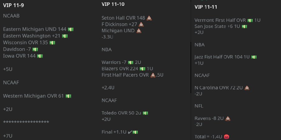 VIP has been 🔥🔥.  less than $2 a day.
Past 5 days +18.3 Units.
Only NCAAB (16W-1D-4L +13.6U) 
You can sign up at covergurus.com. Lets Gooo!!!!
#gamblingtwitter #sportsbets #freepicks #draftkings #ncaab #fanduel  #AEWFullGear