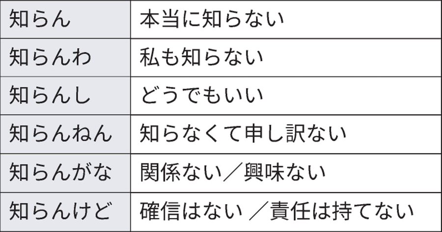 関西弁の 知らん の活用で異なるニュアンスが難易度高すぎ 関西人 遺伝子レベル 特に 知らんけど は何にでも使える Togetter