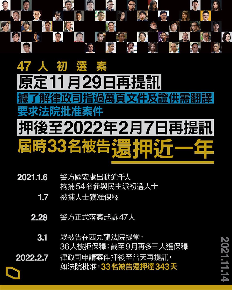 [#HongKongProtester 47cases] It was originally scheduled to be heard at the end of the month. News: The Department of Justice has applied for extension until February next year. By then, 33 people will be detained for nearly one year…..