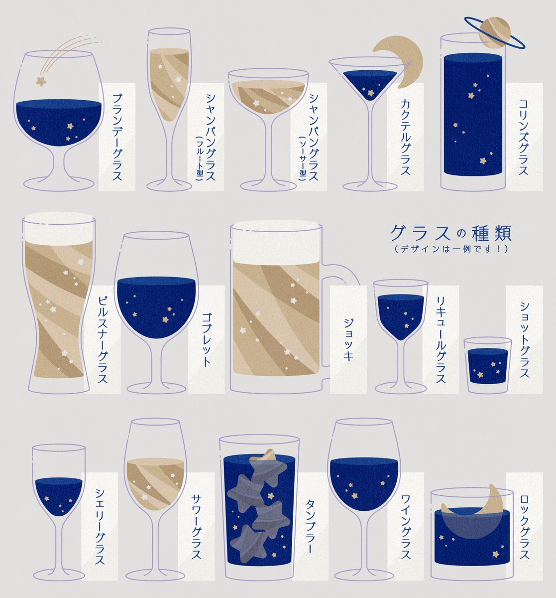 グラスの種類をまとめたイラストがオシャレで素敵 よく使ったり目にするグラスの名前はどれ Twitter