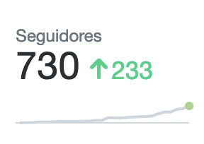 luisvonmuller's tweet photo. to dizendo, se continuar nesse ritmo, antes de 1 de janeiro 1k.

#dev #javavascript https://t.co/hVRbtxKswl