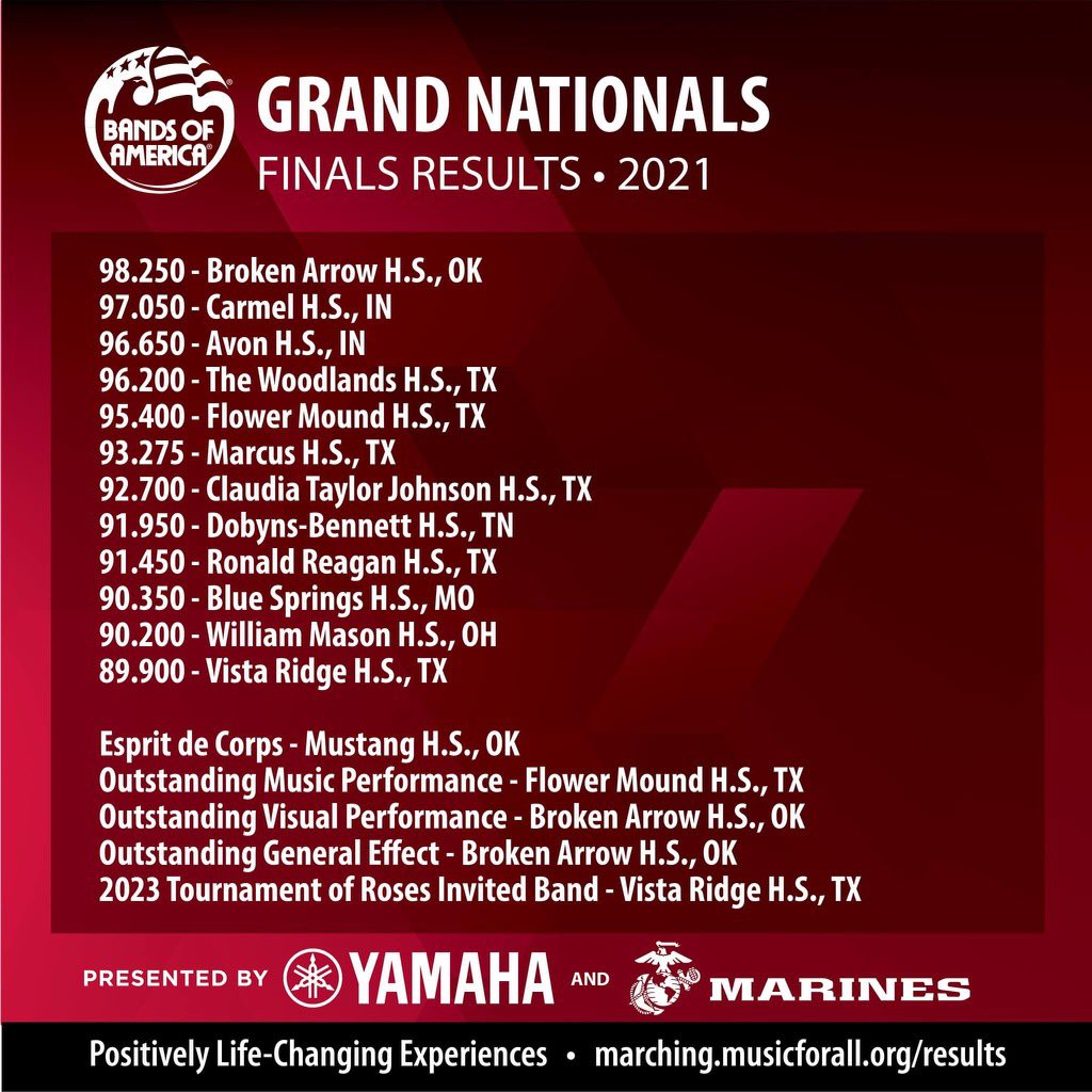 NEISD's tweet photo. Join us in CONGRATULATING the Johnson and Reagan HS marching bands for placing in the TOP TEN in the nation at The Bands of America Grand National Championships! After a highly competitive contest, Johnson placed 7th in the Nation and Reagan placed 9th. #theneisdway https://t.co/L7eIkUKq11