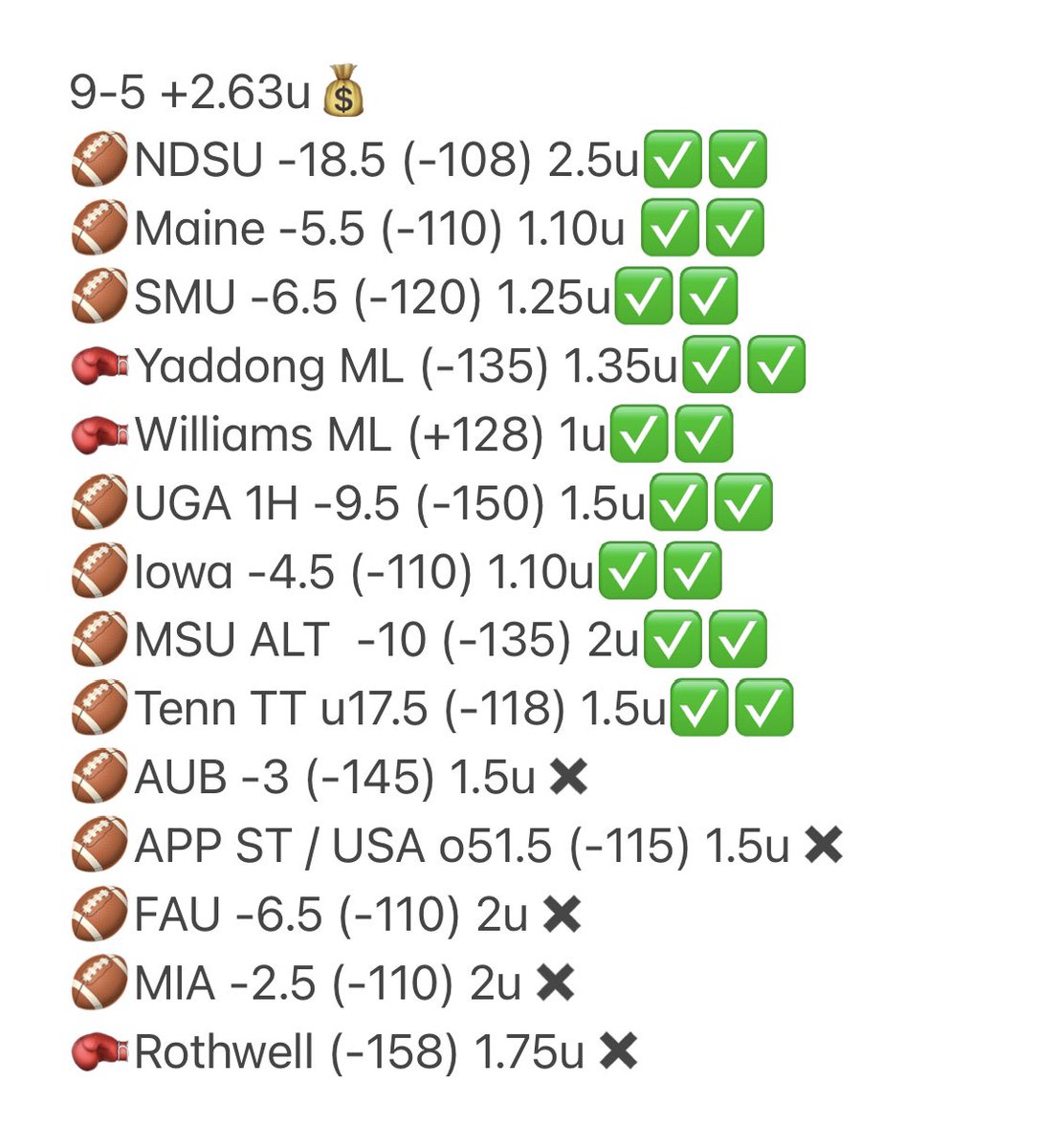 Locks_Official's tweet image. Today’s full recap: 9-5 +2.63u💰

🏈NCAAF🏈 = 7-4
🥊🥋UFC🥋🥊= 2-1

Wasn’t the best day for free plays but I got yal Tmr! 

#TeamPicksCity 🏟
pickscity.com/product/locks/