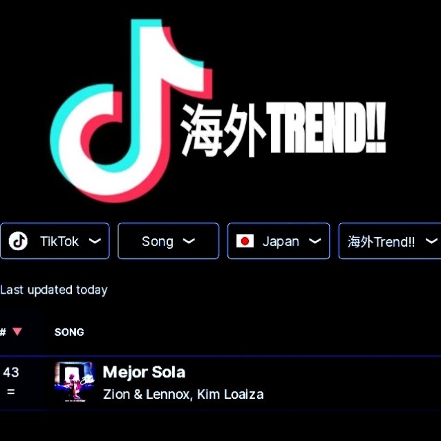 soyanubiis's tweet photo. La canción Mejor sola de @KimberlyLoaiza_ ft @zionylennoxpr Entro en los Charts 海外Trend!! De Tiktok En Japón 🇯🇵 en la posición número 43 del Top 50 

#kimloaiza https://t.co/TV7FOOQoSt