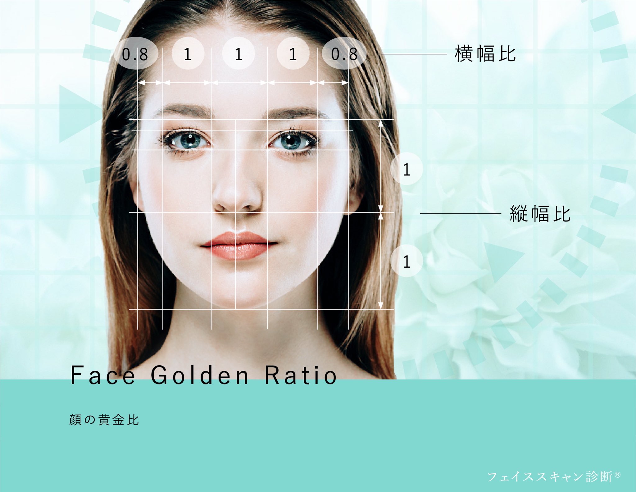 Ai顔診断 Twitter Search Twitter