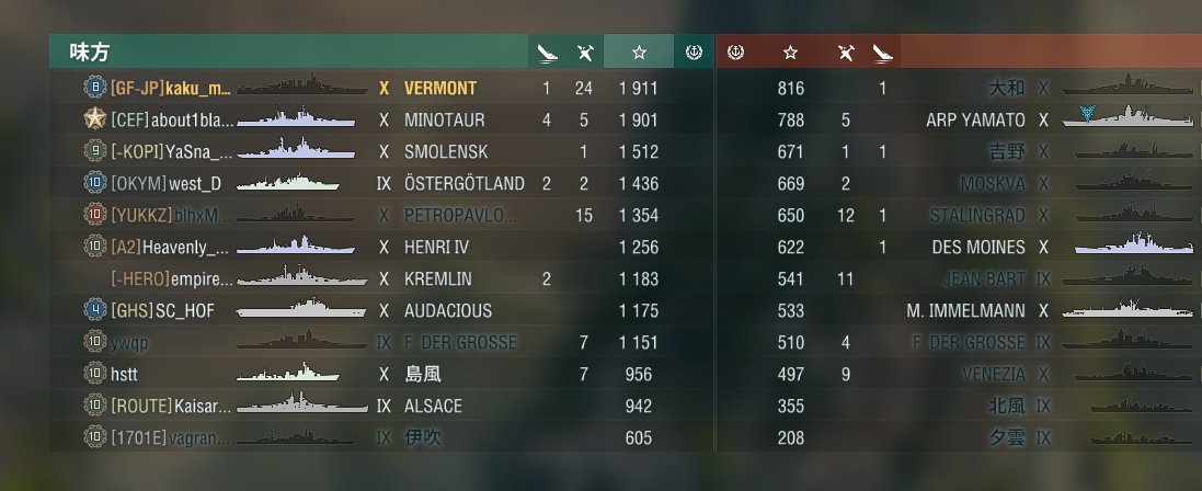 KakuMusou's tweet photo. たまにカレーさんすると面白い
#wows #worldofwarships #WoWSGFJP https://t.co/80RA88W9yr
