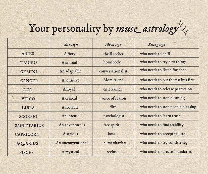 Typewriterastro's tweet photo. What’s yours?💭 https://t.co/LnKywOdPNQ
