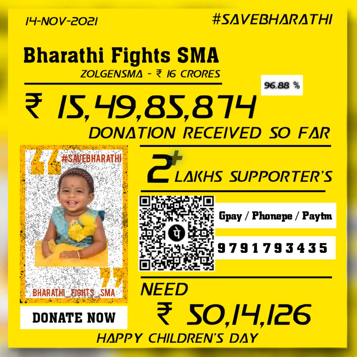 RengaShyam's tweet photo. Thanks to all for reaching ₹ 15.50 crores 🙏🙏🙏

Please join us your hands once again to a reach ₹ 16 crores.

₹ 50 LAKHS need to place order Zolgensma.

Very Urgent. Already running beyond the days.

#savebharathi
#DonateToSaveBharathi
#TimeToSaveBharathi https://t.co/TcrZpTaqy4