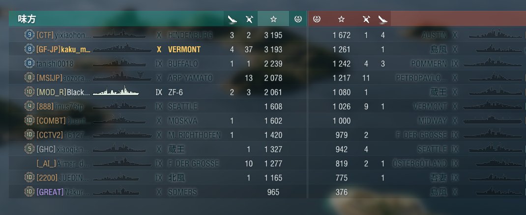 KakuMusou's tweet photo. ヴァーモント!
ヴァマント!
どっちでもいいけど、たのしかった!
#wows #worldofwarships #WoWSGFJP https://t.co/iAvzGgrTCo