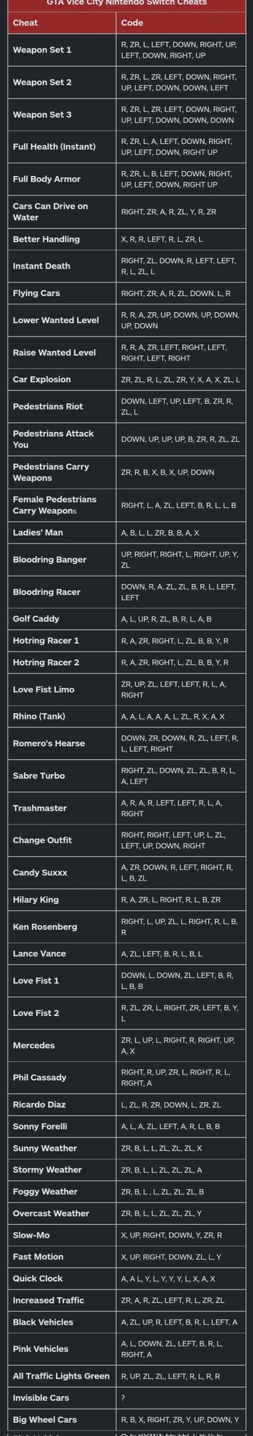 GTA: The Trilogy Cheats for Nintendo Switch (GTA 3, San Andreas