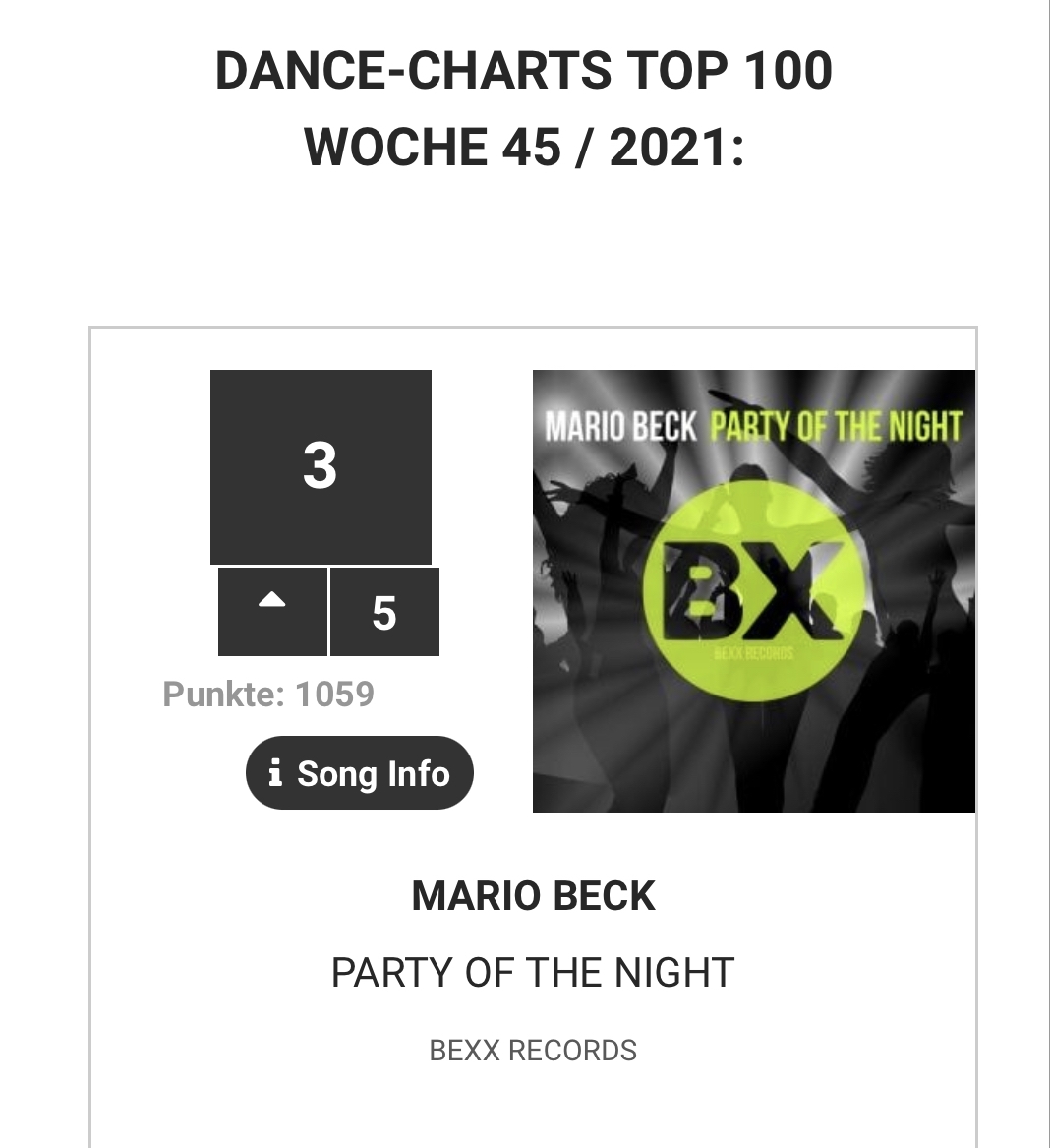 bexx_records's tweet photo. #PartyOfTheNight - #MarioBeck in folgenden Charts vertreten:
#DANCECHARTS Platz 3
#DANCE-CHARTS #DeepHouse Platz 1
#DJ #CHARTS #AUSTRIA Platz 14
#SWISS #DANCE CHARTS Platz 18
#44house Platz 20
#DANCE50 Platz 24
Vielen lieben Dank für Eure sensationelle Unterstützung

#BeXXRecords https://t.co/U5YKKjf9TV