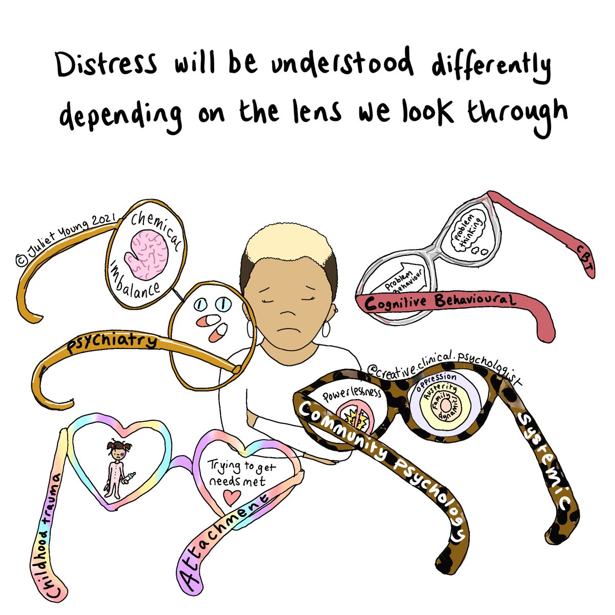 Todays drawing is reflecting the different lenses we might view distress through...
