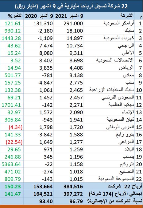 الصورة