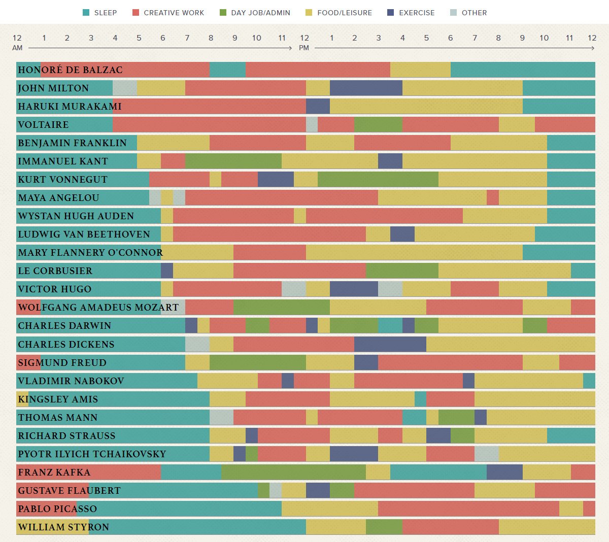 enricomolinari's tweet photo. #leadership
Daily routine of famous people
@VisualCap #fintech #insurtech #finserv #marketing #100DaysOfCode #datascientist #RStats #Python #JavaScript #coding #TensorFlow #GrowthHacking #EMV #API #datais #ModelOps #NLP #ReactJS @enricomolinari https://t.co/xul0kkRqG1