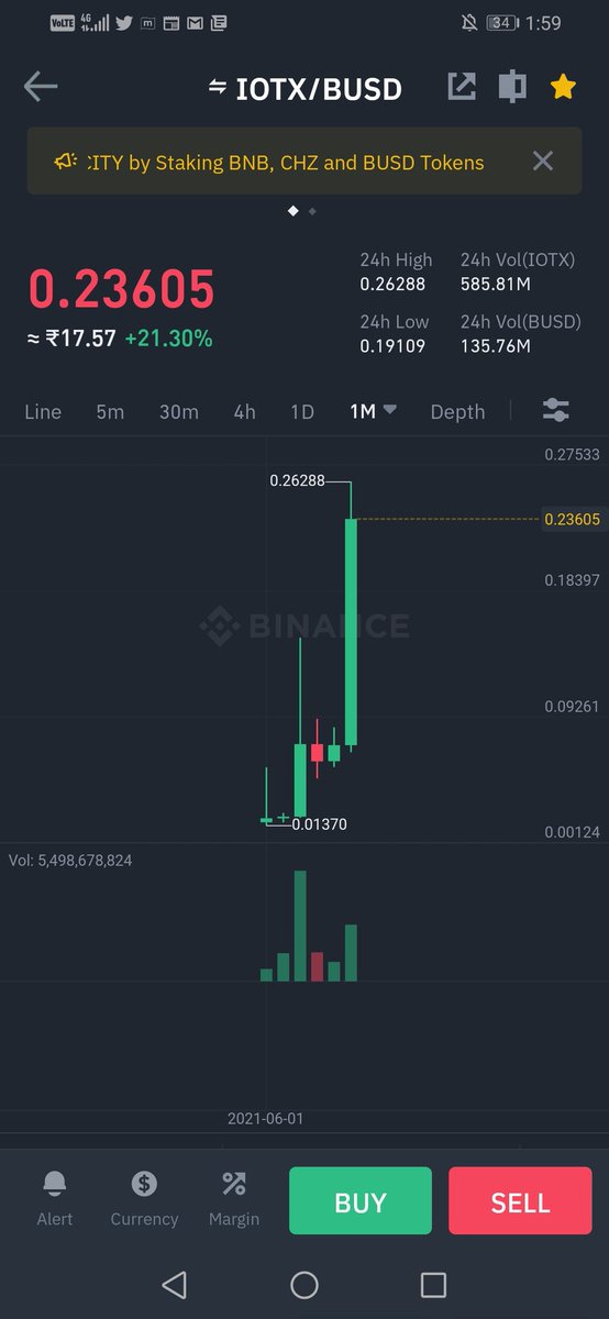 azees_farook's tweet photo. Iotx pump!!!! Mover heavy Target sort time. https://t.co/6L9blIPvPl