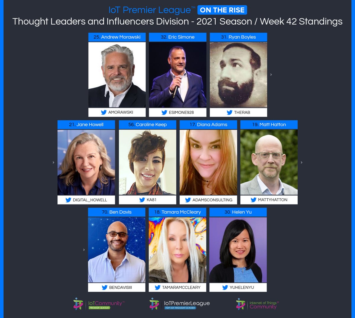 IoT Premier League, On the rise