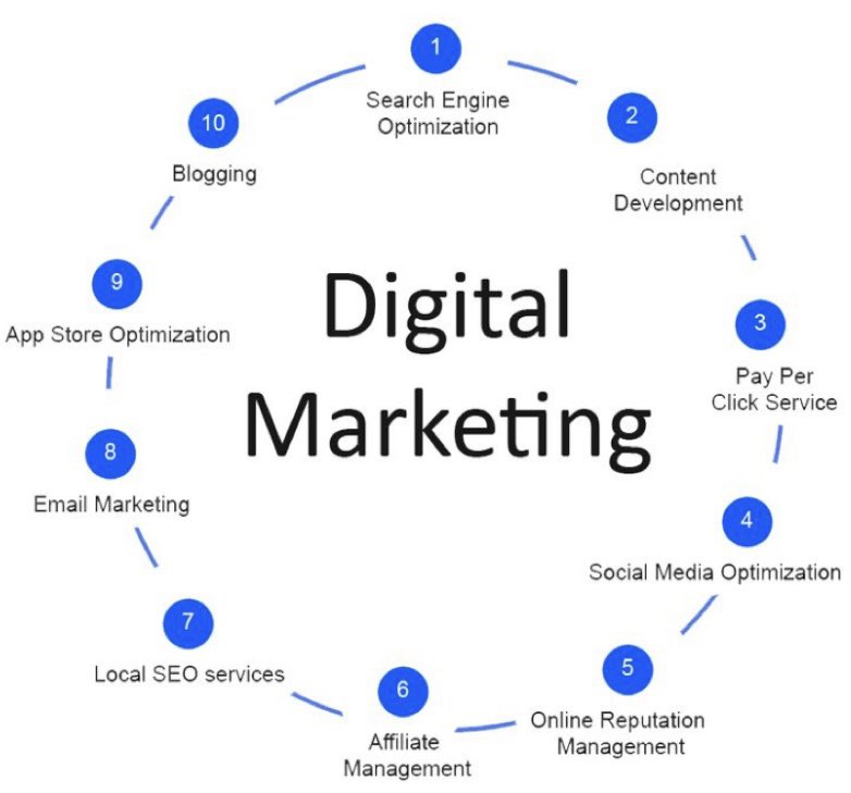The_Lancer_'s tweet photo. Planning for extraordinary customer encounters, We make groundbreaking encounters through client-focused plans. 
#digitalmarketing #digitalmarketingagency #digitalinfluencer #digitalagency #marketingdigital #digitalmarketingexpert #digitalworld #marketingtips #marketingstrategy https://t.co/OXeWBqJv6d