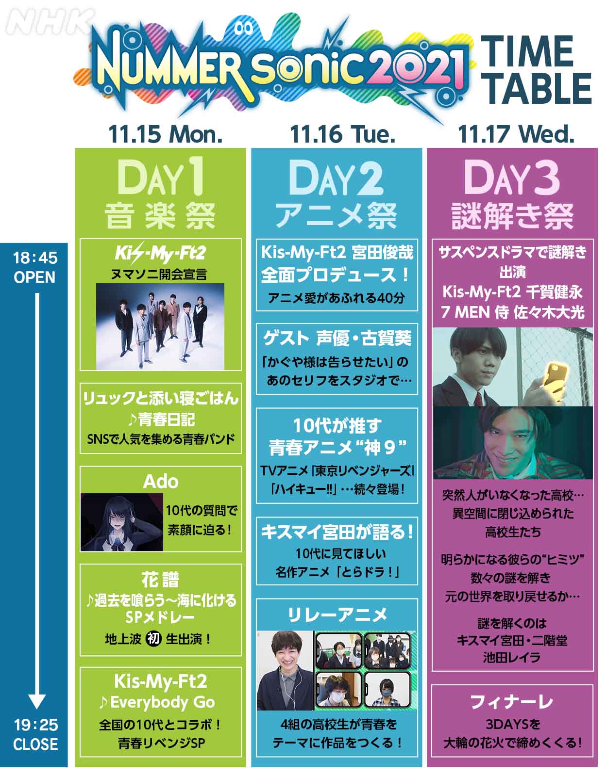 Nhk 沼にハマってきいてみた ヌマーソニック21 あす月曜から3日連続で開催 Nhk沼 年に1度のお祭り ヌマーソニック たったいま 3日間のタイムテーブルが届いたぞ Kismyft2 のみんなと一緒に 3日間のフェスを存分に楽しもうじゃないか Nhk 沼にハマってきいてみた ヌマーソニック21 あす月曜から3日連続で開催 Nhk沼 年に1度のお祭り ヌマーソニック たったいま 3日間のタイムテーブルが届いたぞ Kismyft2 のみんなと一緒に 3日間のフェスを存分に楽しもうじゃないか