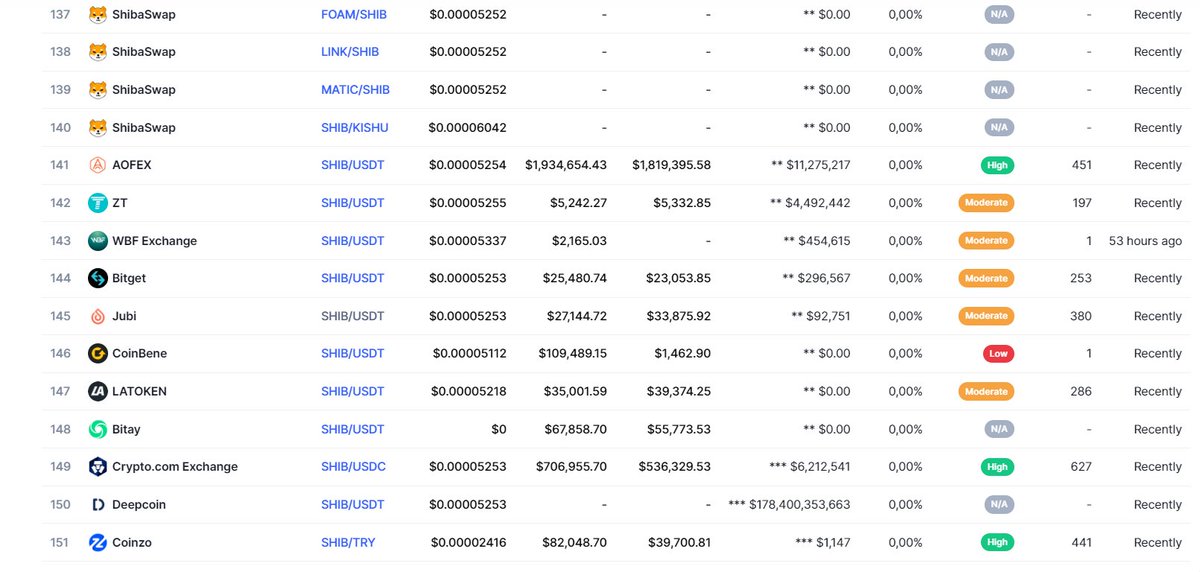 ItterMobiler's tweet photo. @Safemartians if we want safemars to the moon, the team shoud be listing on market as much as we can. This picture show how shiba to the moon. https://t.co/VHgi82hhlz
