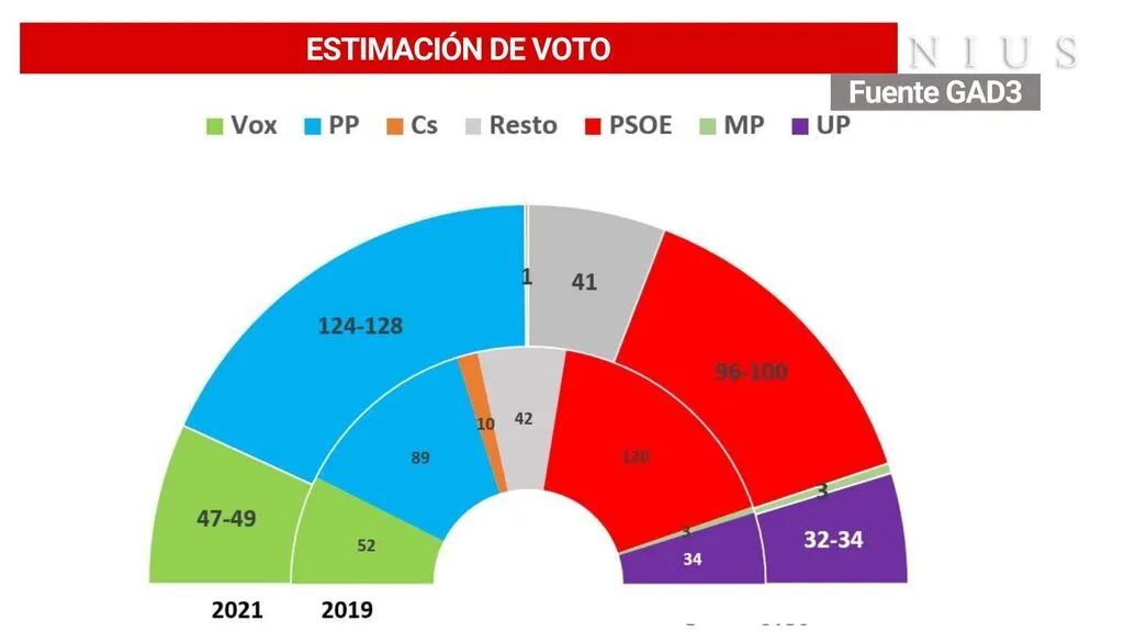 Partido Popular tweet media