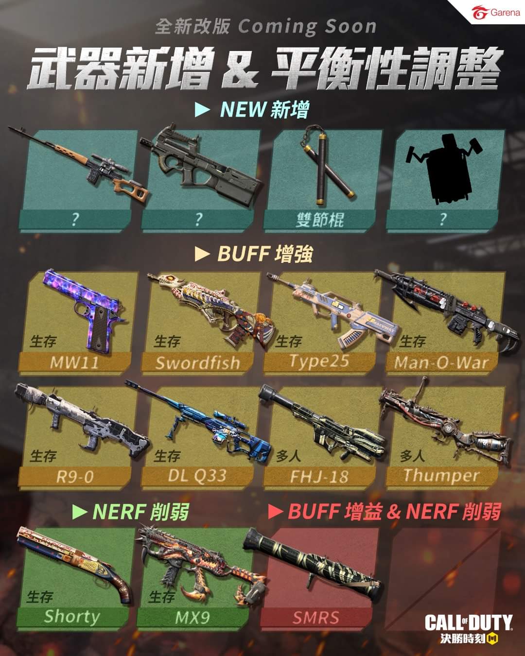 Codモバイルリーク情報 えーす 来シーズンの武器調整の入る武器 T Co Gk0vzr2vbh Twitter