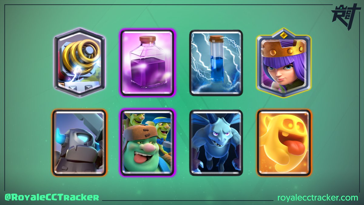 Royale Classic Challenge Tracker tweet media