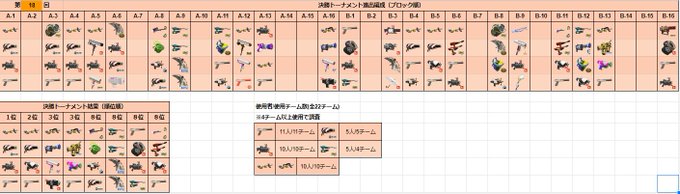 52ガロンベッチューのtwitterイラスト検索結果