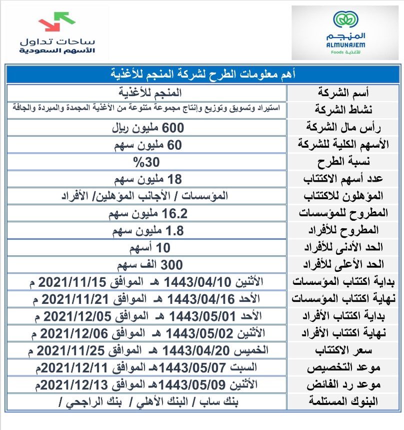 المنجم اكتتاب شركة متى اكتتاب