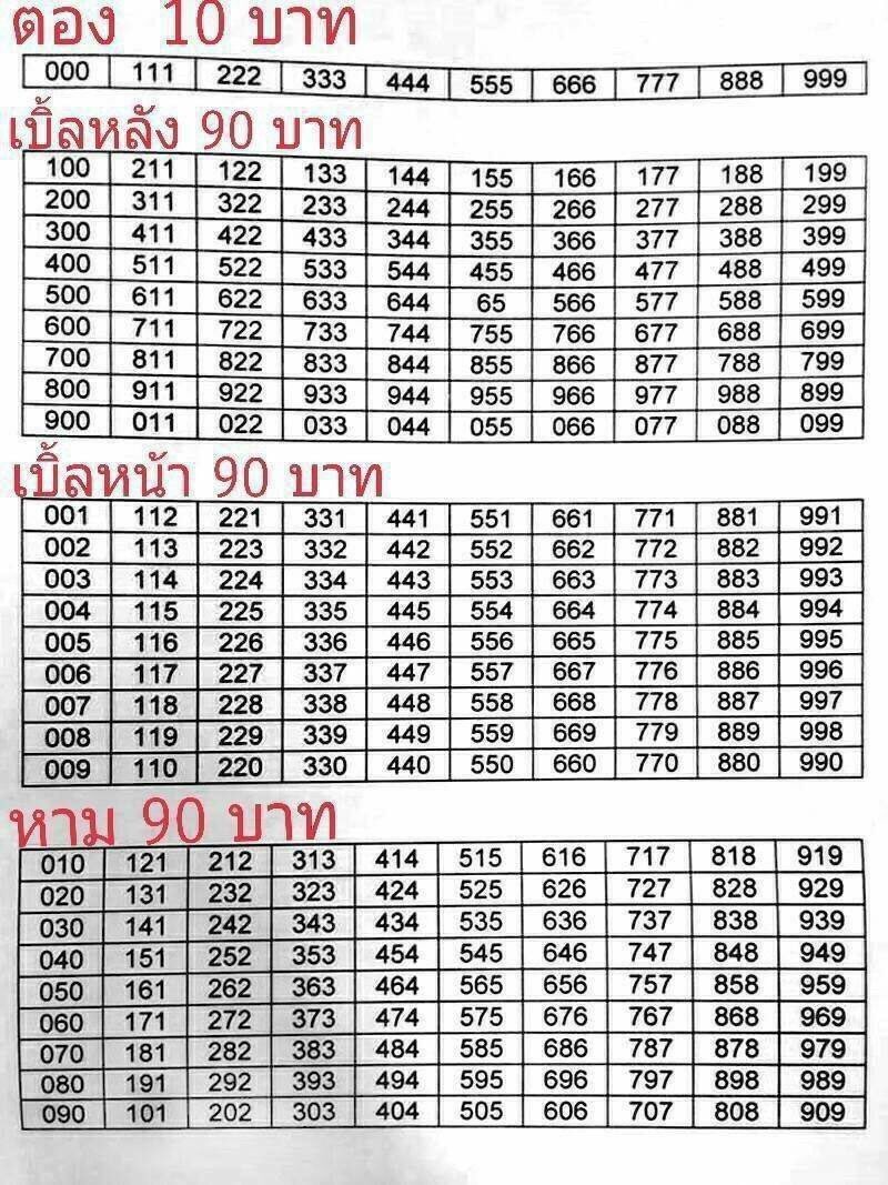 melodychom9196's tweet photo. เธรดรวมทริค📌 https://t.co/f3UCzoiCo0