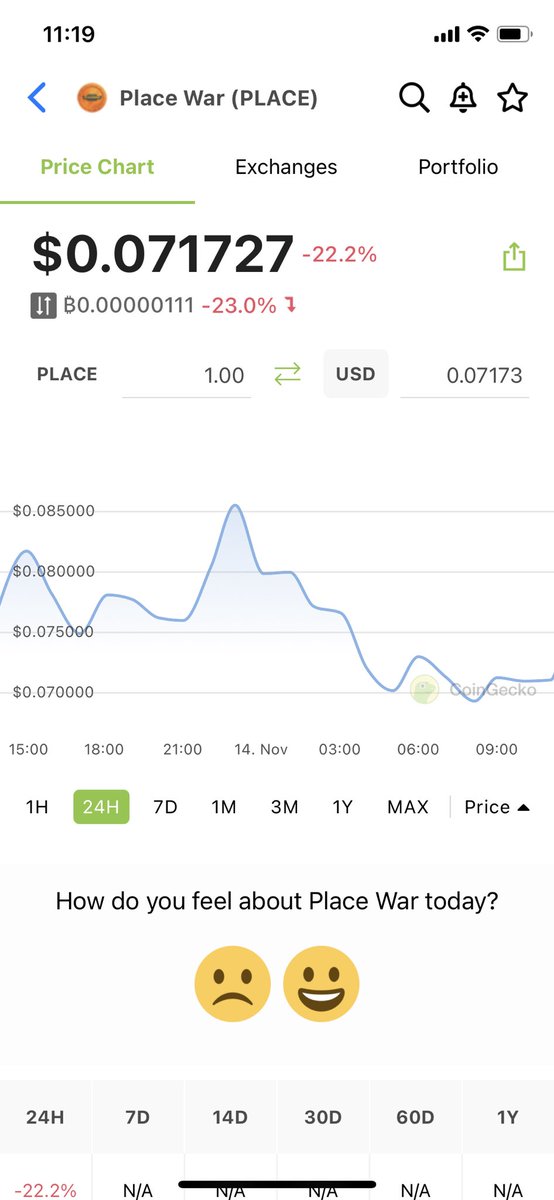 Yesterday @placewar_game launch their #place #tokens. Just got my first bag after #IDO today @$0,0712 ish. 
#PlaceWar got listed on #CoinMarketCap and #Coingecko within a day

My view on Place: youtu.be/BsblO3IjO84

<a href="/FBAN84/">Hidden Crypto Gems</a> #crypto #altcoinGems #NFTs #PlayToEarn #NFT #NFTgames