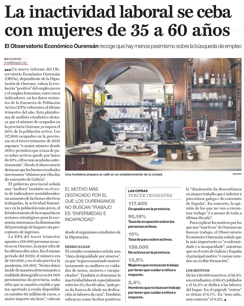 DeputacionOU's tweet photo. Informe del Observatorio Económico Ourensán (#OEOu) https://t.co/DQvbZLloTv

La inactividad laboral se ceba en Ourense con mujeres de 35 a 60 años
https://t.co/1bcyhZE8OT @LaRegion https://t.co/rqCn1sMpQ5